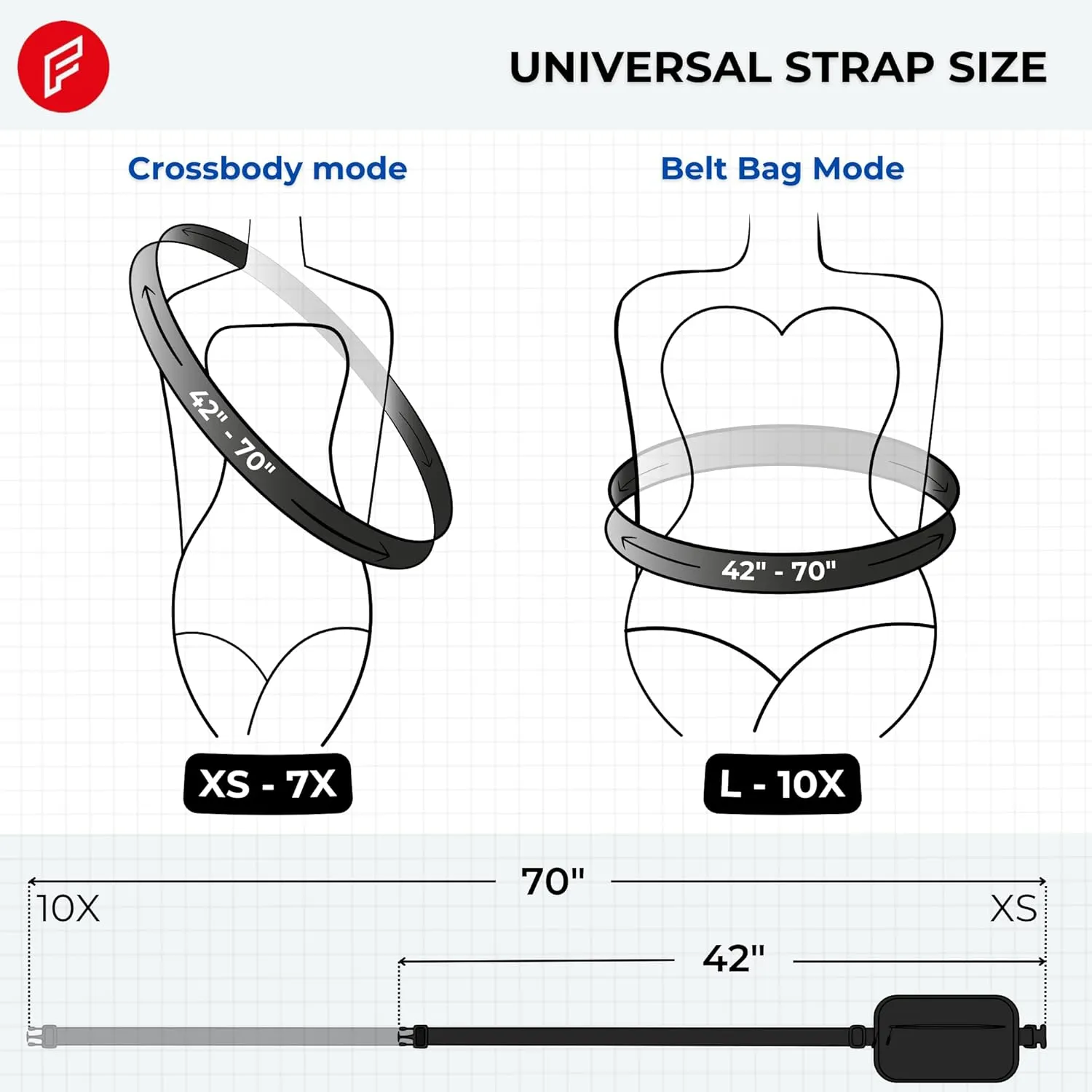 FORZAROCKET Essential Belt Bag w/Long Strap 70" & Front Zip Pocket – Crossbody Bag w/Extended Strap – Fanny Pack for Women Men – Two-Way Zipper Sling Bag – Travel & Plus Size Friendly, Black