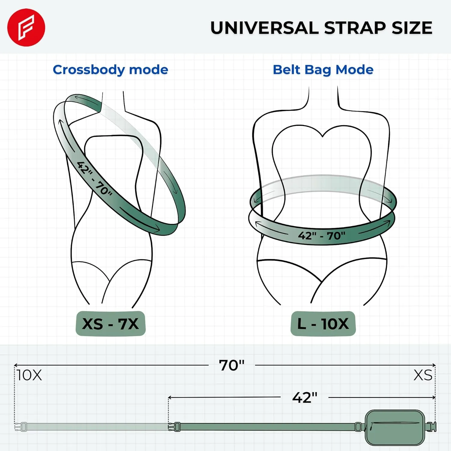 FORZAROCKET Essential Belt Bag w/Long Strap 70" & Front Zip Pocket – Crossbody Bag w/Extended Strap – Fanny Pack for Women Men – Two-Way Zipper Sling Bag – Travel & Plus Size Friendly, Green