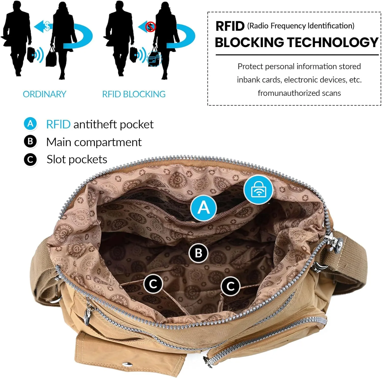 Multipurpose Hobo Purse for Women with Antitheft RFID, Waterproof Nylon Crossbody Bag Shoulder Handbag, Convertible Backpack