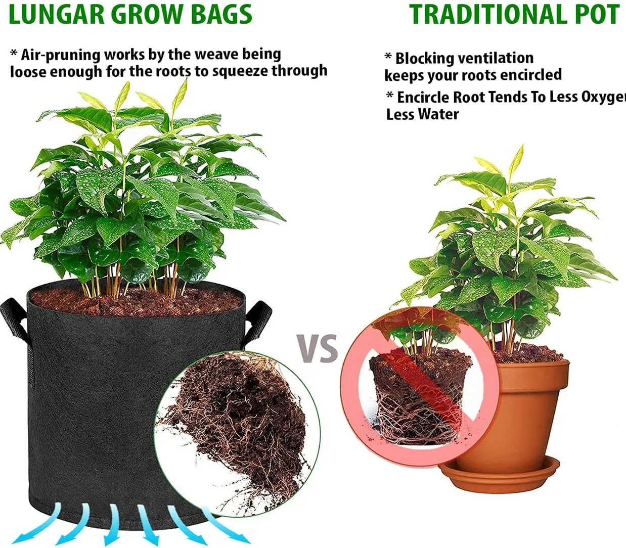 Plant Grow Bags 10 Gallon 5 Packs Planter Pot, Thickest Aeration 300G Non-Woven Fabric, Reinforced Handles for Weatherproof Nursery Pot, Enhanced Double Seam