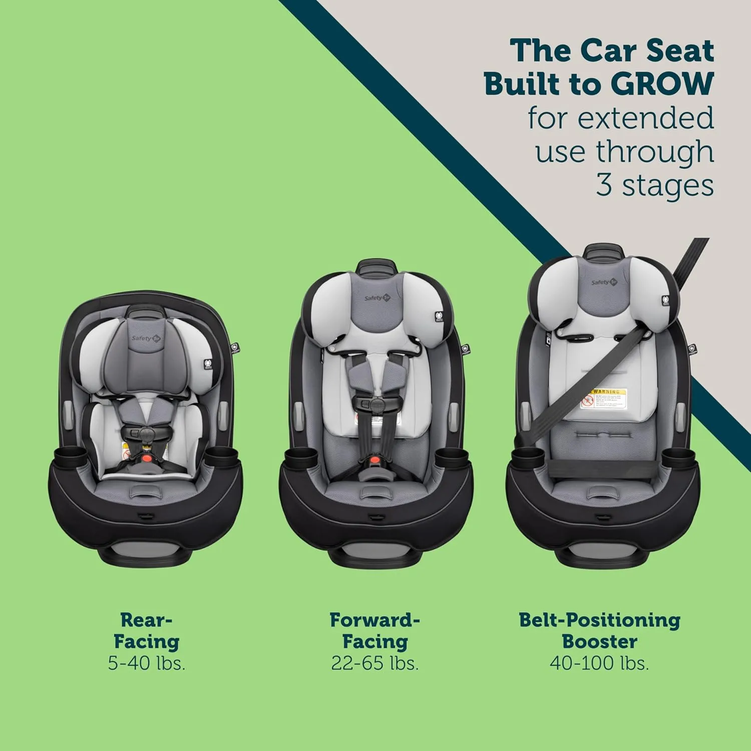 Safety 1st Grow and Go All-in-One Slim Convertible Car Seat, Rear Facing, 5-40 lbs, Forward Facing (30–65 lbs), High Back Booster Seat 40-100 pounds, Carbon Rose