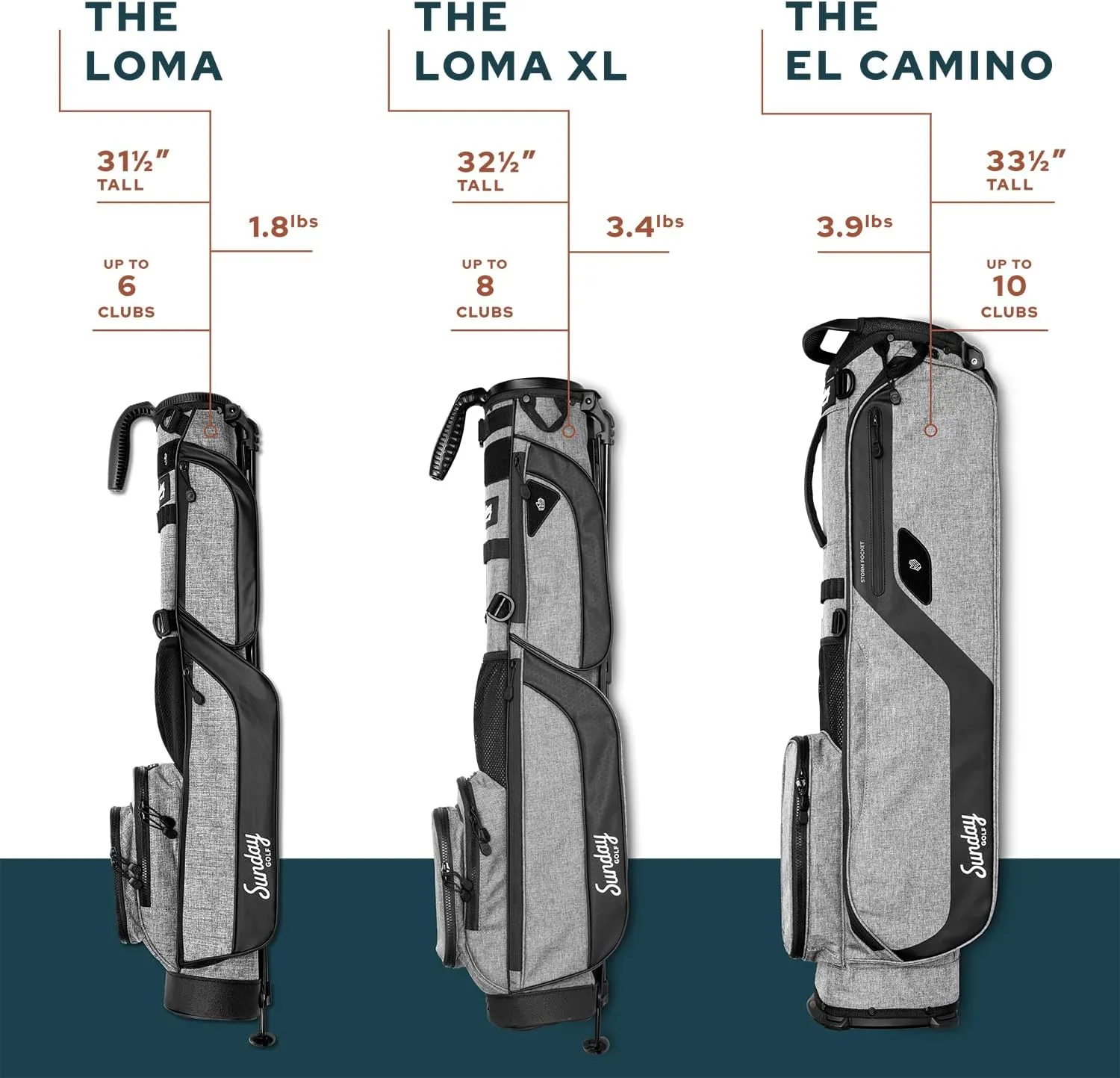Sunday Golf Loma Bag - Lightweight Golf Bag with Strap and Stand – Easy to Carry Pitch n Putt Golf Bag – Stand Bag for The Driving Range, Par 3 and Executive Courses, 31 Inches