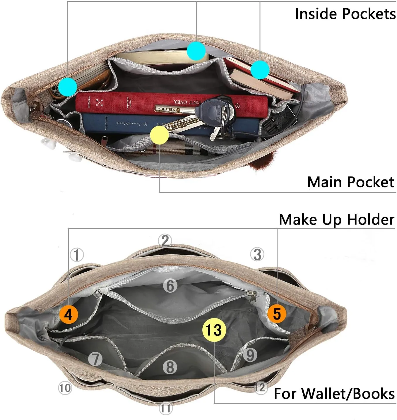 VANCORE Purse Bag Organizer Insert with 13 Pockets, Handbag and Tote Bag Inside Shaper with Zipper