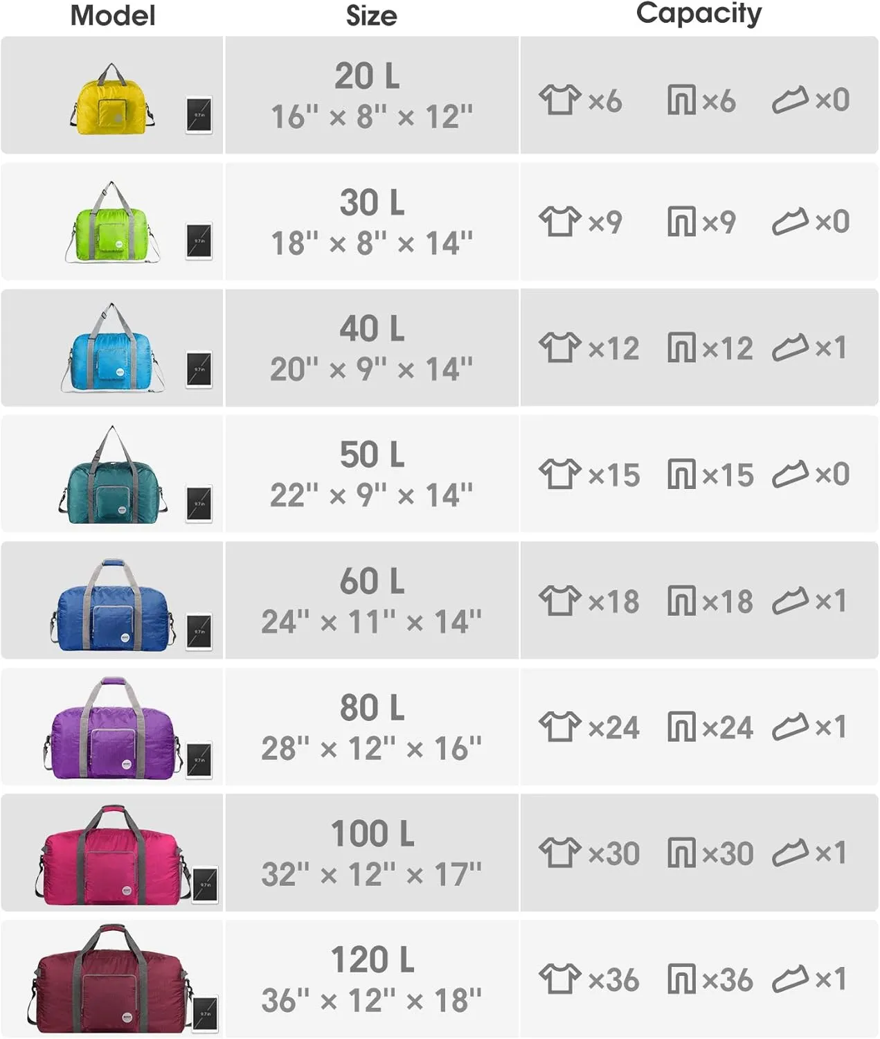 WANDF Foldable Travel Duffel Bag Luggage Sports Gym Water Resistant Nylon